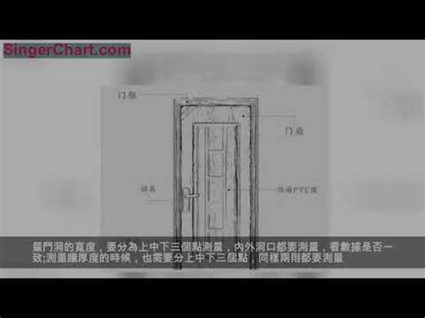 大門尺寸香港|【門 規格】房屋改造必看！門的規格與設計指南 – 鄧廣會師傅